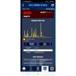 Analizor portabil RAMAN Apex R7